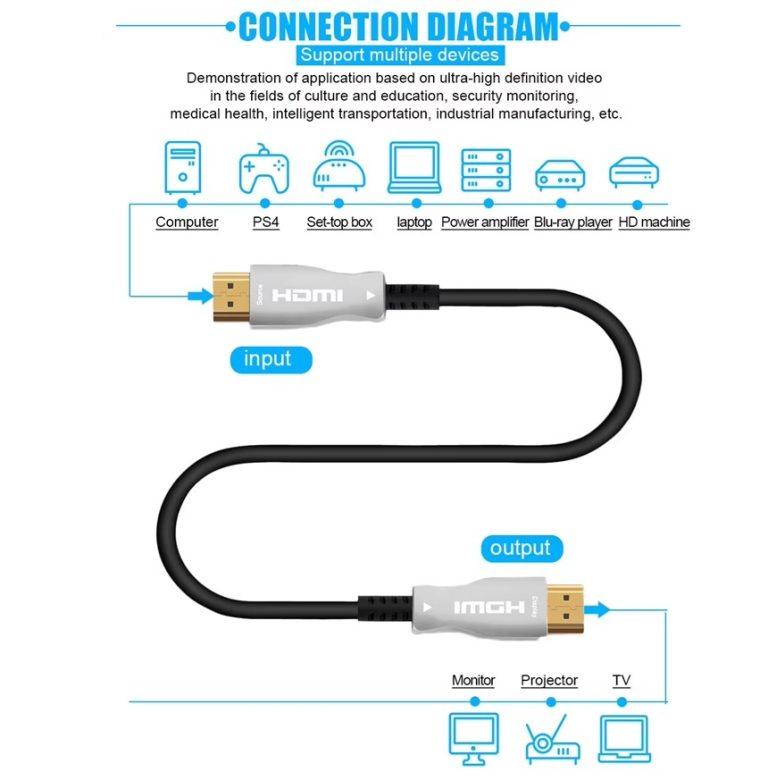 ATZ AOC-HDMI2.0-xxM_12