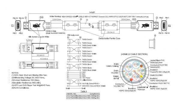 ATZ PQ-HDMI-CABLE-V2.0-3M_to_15M_drawing