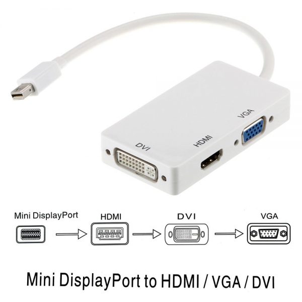 MINI DP-VGA_HDMI_DVI_ADPTR-20cm_7