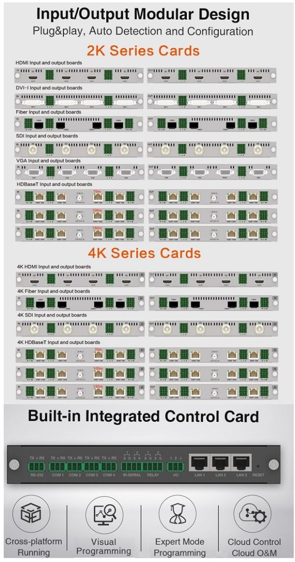 ATZ MX-88_1616_3636_Input_Output cards_web