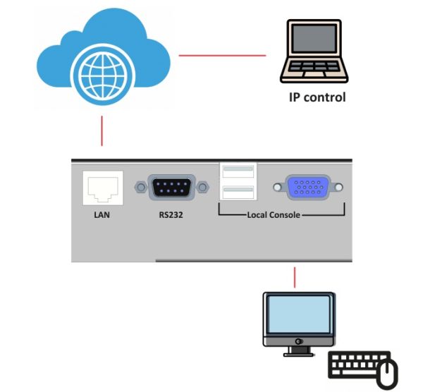 ATZ LK17xxS-IP_LK19xxS-IP_drwg_remote IP