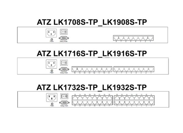 ATZ LK17xxS-TP_LK19xxS-TP